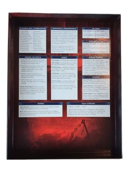 Стартовый набор Age of Sigmar Soulbound RPG [ENG]