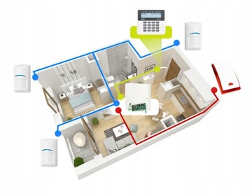 Сигнализация с 4 детекторами животных