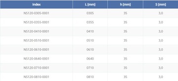 НОЖ СТРОГАТЕЛЬНЫЙ 410x35x3,0 ЭКСТРА ХРОМ 57-59 HRC GLOBUS
