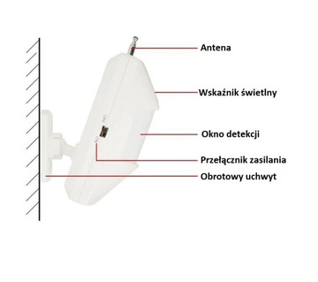 ПИР-ДЕТЕКТОР ДВИЖЕНИЯ ДЛЯ GSM-СИГНАЛИЗАЦИИ 433 БЕСПРОВОДНОЙ