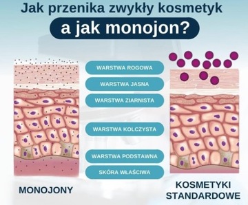 MONOION GOLD омолаживающий крем для век 15 мл