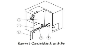 Котел пеллетов, пеллет MPM Econergy 15KW Ecotouch 860 Controller