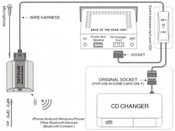 ЭМУЛЯТОР СВОБОДНОЙ СВЯЗИ BLUETOOTH AUX FIAT LANCIA ALFA ROMEO YATOUR