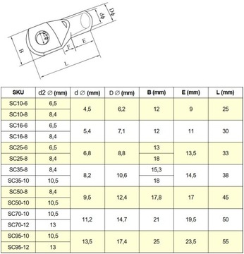 ЛУЖЕННАЯ МЕДНАЯ КОЛЬЦЕВАЯ КЛЕММА 16мм2/М8 КОЛЬЦЕВОЙ РАЗЪЕМ