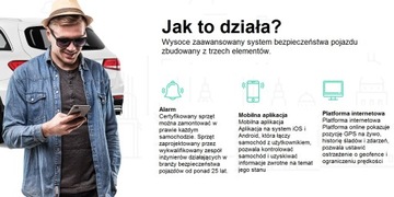 Сигнализация мониторинга автопарка TYTAN DS612 TrackyCar CAN