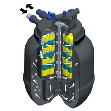 SunSun CPF-75000 Напорный фильтр для пруда с УФ-лампой UV-C 55 Вт, до 150 000 л