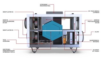 DRX H 400 DEFRO AiR Centrala wentylacyjna 450 m3/h