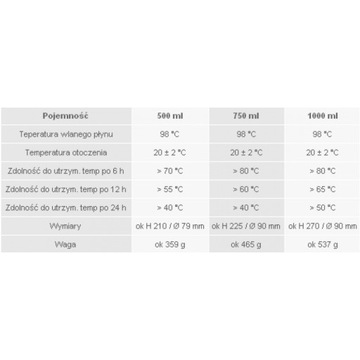 Esbit Вакуумный термос 0,75л Черный для кофе, чая, напитков, 2 ПРОБКИ, 2 КРУЖКИ