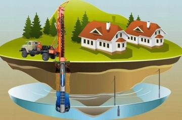 Департамент чистого скутера насоса чистый скважина 1100 Вт.