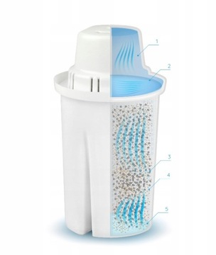Dzbanek Filtr Dafi Atria 2,4L + 4 Wkłady STAL