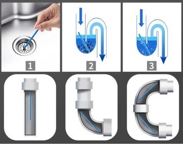 ЧИСТЯЩИЕ ПАЛОЧКИ ДЛЯ СЛИВА И ПРОЧИНКИ ТРУБ