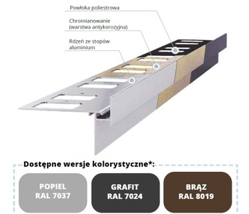 Карнизный профиль К100 Ренопласт для террас и балконов