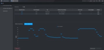 Видеорегистратор 5в1 XVR5816S-I3 WizSense 16-канальный DAHUA