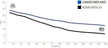 Гусеница HXD 450 X 81 X 76 AH I AA 1527028645