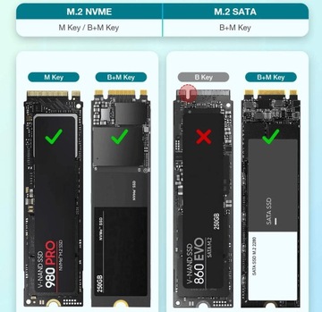 КОРПУС твердотельного накопителя NVME PCIe SATA M.2 USB 3.1 GEN2