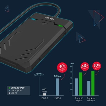 Корпус Unitek USB-C для жесткого диска/твердотельного накопителя SATA UASP 6 Гбит/с