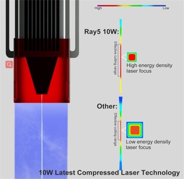 Новый LONGER RAY5 60W 400*400мм + лазерный гравер/резак