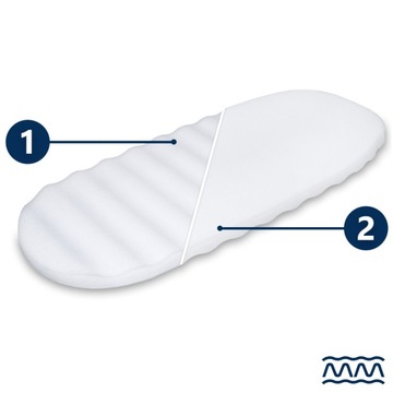Матрас для коляски Roan Ivi FOAM Матрас для гондолы ROAN 72x33 Матрас