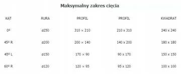 Фреза по металлу Ленточная пила 310х210 Набор