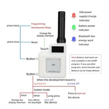 SoftRF BME280, niskie zużycie energii T-Echo