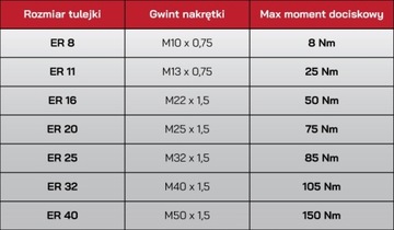 Цанговый держатель ISO30 ДЛЯ ВТУЛОК ER40 DM076