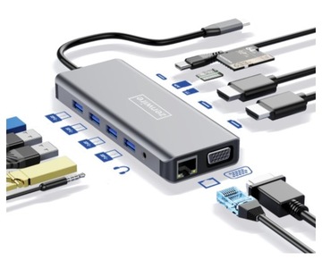 ADAPTER HUB Stacja Dokująca 12w1 USB-C 2x HDMI VGA USB Jack SD Ethernet LAN