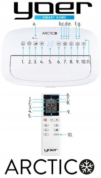 Переносной кондиционер Yoer PAC02W 4in1 4,7 кВт, 75 м2