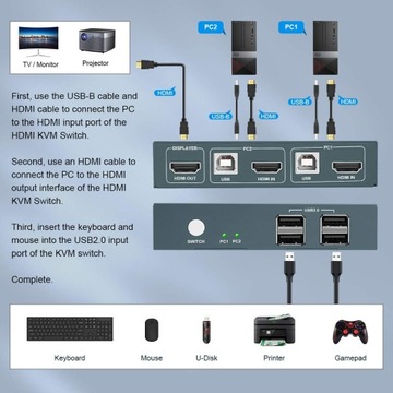 KVM-ПЕРЕКЛЮЧАТЕЛЬ HDMI Порт USB 2 4K USB2.0 4K при 30 Гц