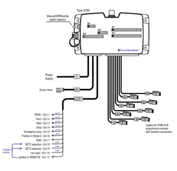Пропорциональный распределитель 4 секции с управлением SCANRECO для крана HDS