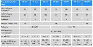 Диодный изолятор для трех аккумуляторов VICTRON ENERGY, 100А