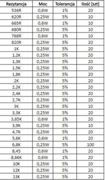 Набор резисторов 1%-5% 119 номиналов = 2185 штук