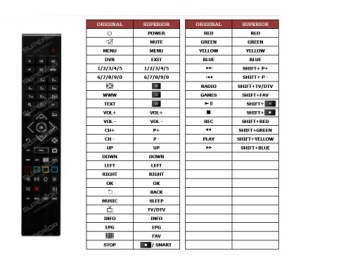 Pilot Motorola VIP 1003