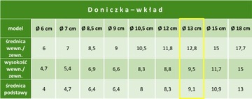Производственные горшки Ø 13 см x 10 шт. - ВСТАВКИ