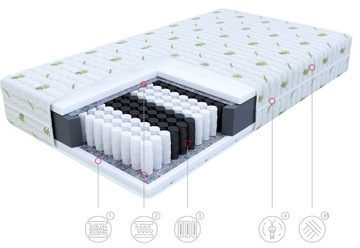 Materac 120x200 kieszeniowy FDM ARIA Aloevera