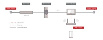 Комплект видеодомофона HIKVISION KIT-D4-PL302