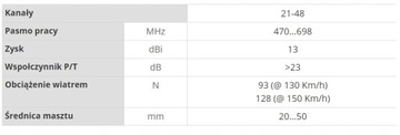 АНТЕННЫЕ DVB-T Телевизионные телевизоры ЗЕНИТ ТВ Наземное телевидение