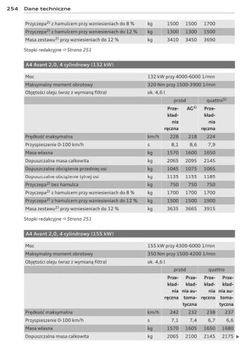 Audi A4 Avant B8 2007-11 +Navi Руководство пользователя