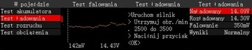 24DIAG B440 СЧЕТЧИК, ТЕСТЕР БАТАРЕИ, 6 В 12 В 2-220 Ач, польский