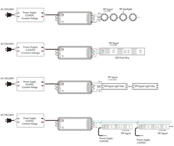 Kontroler LED COB SPI RGBIC NEON oświetlenie Seria SD WiFi+RF TUYA