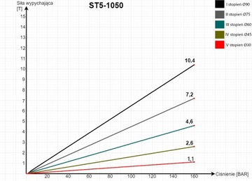 Гидравлический опрокидывающий комплект 3,5 м 1050