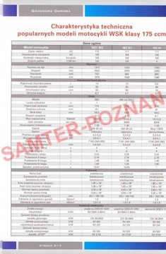 МОТОЦИКЛЫ ВСК 125 М-06 175 М-21 (1954-1985 гг.) ремонт + история 2 книги 24 часа