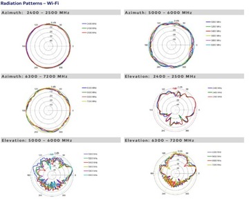 Автомобильная антенна Poynting MIMO-4-15 LTE GPS 5в1