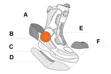 Воздушные мотоциклетные ботинки SHIMA на лето.