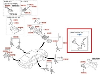 KOMPLET WKŁADÓW ZAMKA I KLUCZYKÓW DO HYUNDAI I40