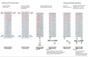 Вертикальный радиатор Rene 180 х 24 разных цветов мощность 470 Вт