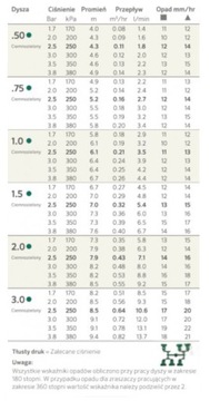 Роторный выдвижной разбрызгиватель SRM 4 дюйма (10 см) HUNTER + ФОРСУНКИ (от 4,0 до 9,4 м)