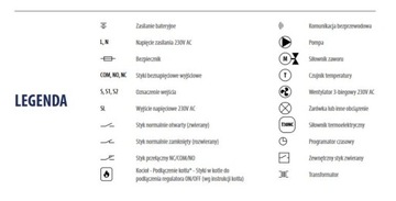 SALUS KL06 230В Центральная панель для подогрева пола, управление актуатором kc0472
