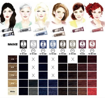 REFECTOCIL BROW HENNA GEL 3.0 НАТУРАЛЬНЫЙ КОРИЧНЕВЫЙ