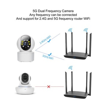 5G Wi-Fi HD камера видеонаблюдения с объективом 360 градусов