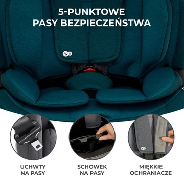 Автокресло 76–150 см i-Size 9–36 кг ISOFIX